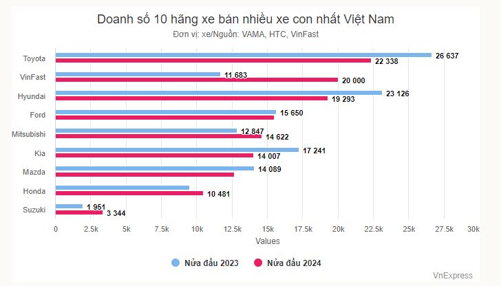 top-hang-xe